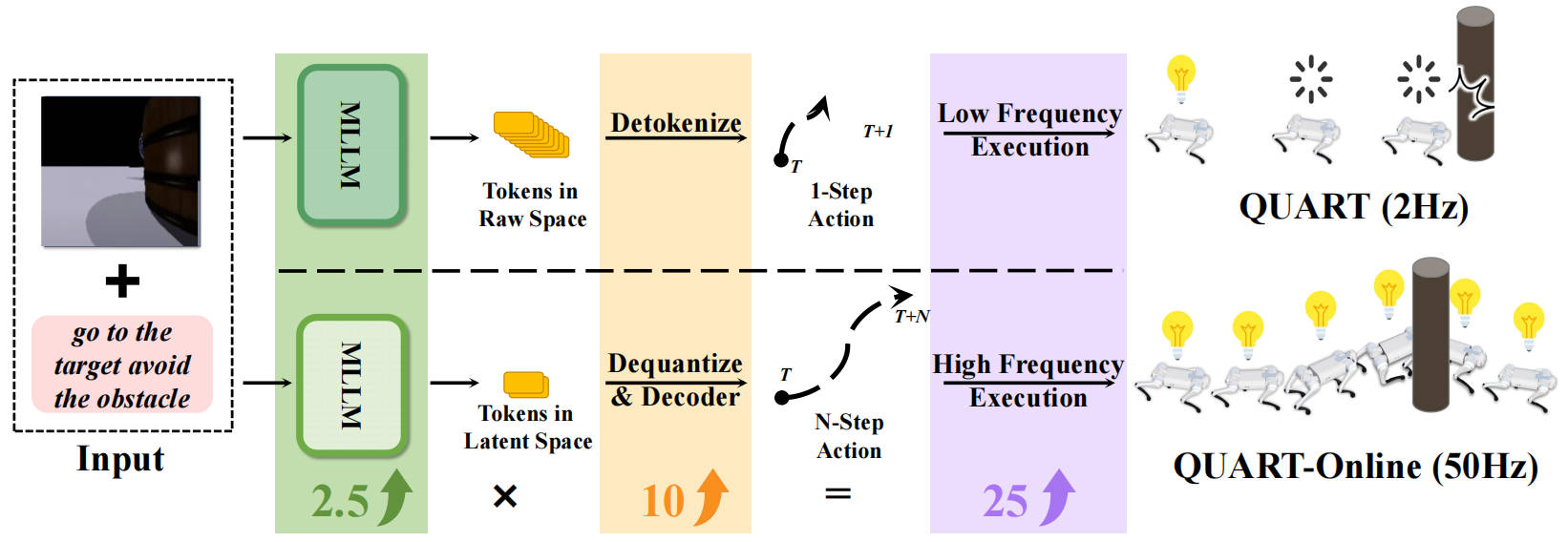 QUART Framework